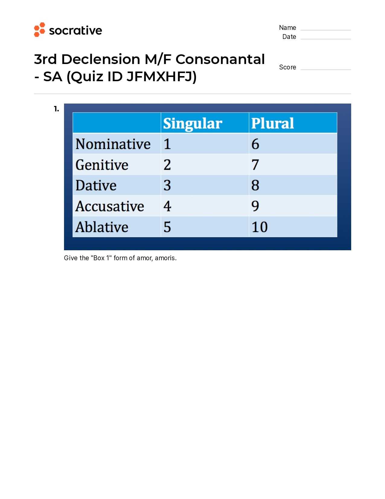 3Rd Declension M/F Consonantal-Sa