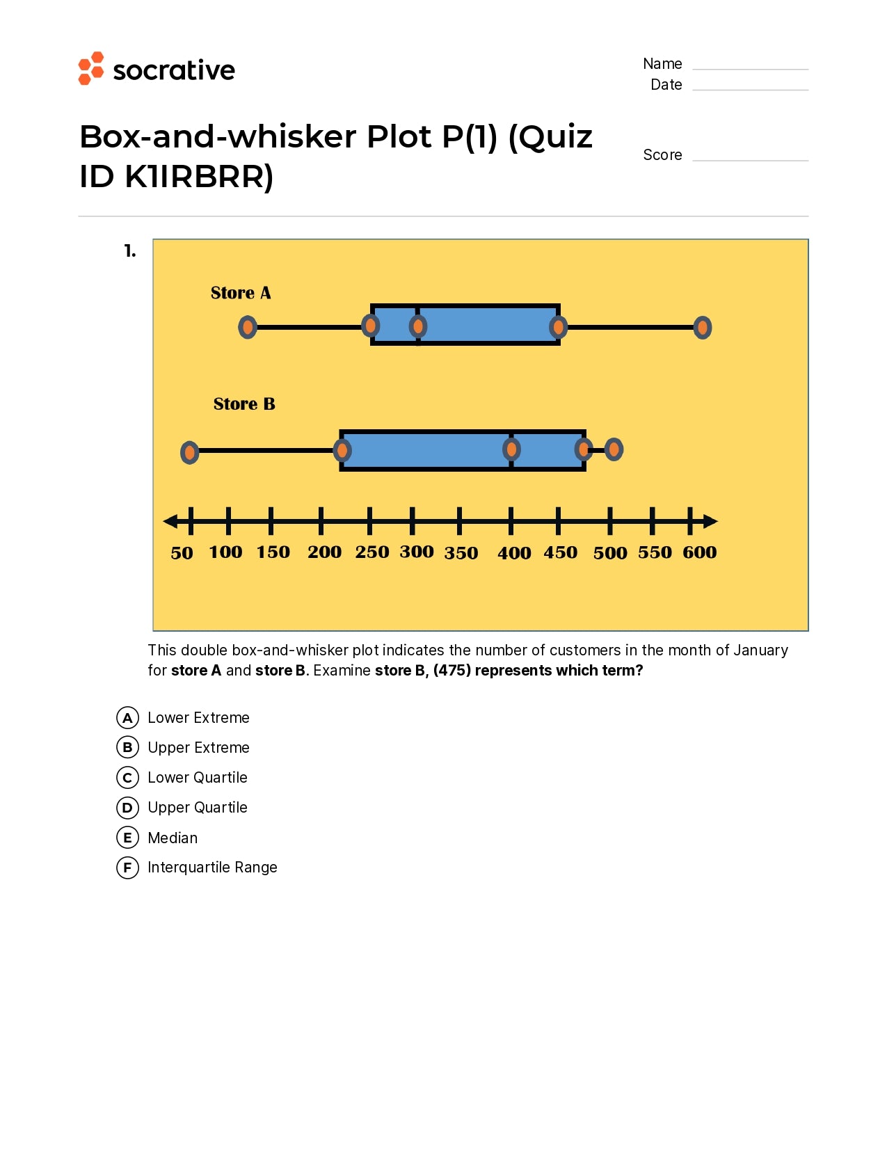 Box-And-Whisker Plot P(1)