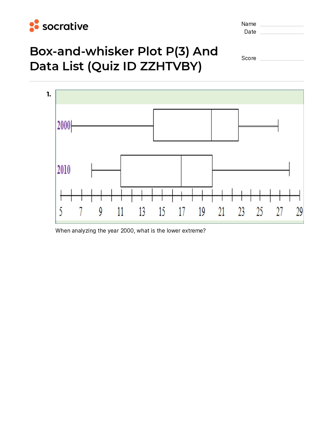 Box-And-Whisker Plot P(3) And Data List