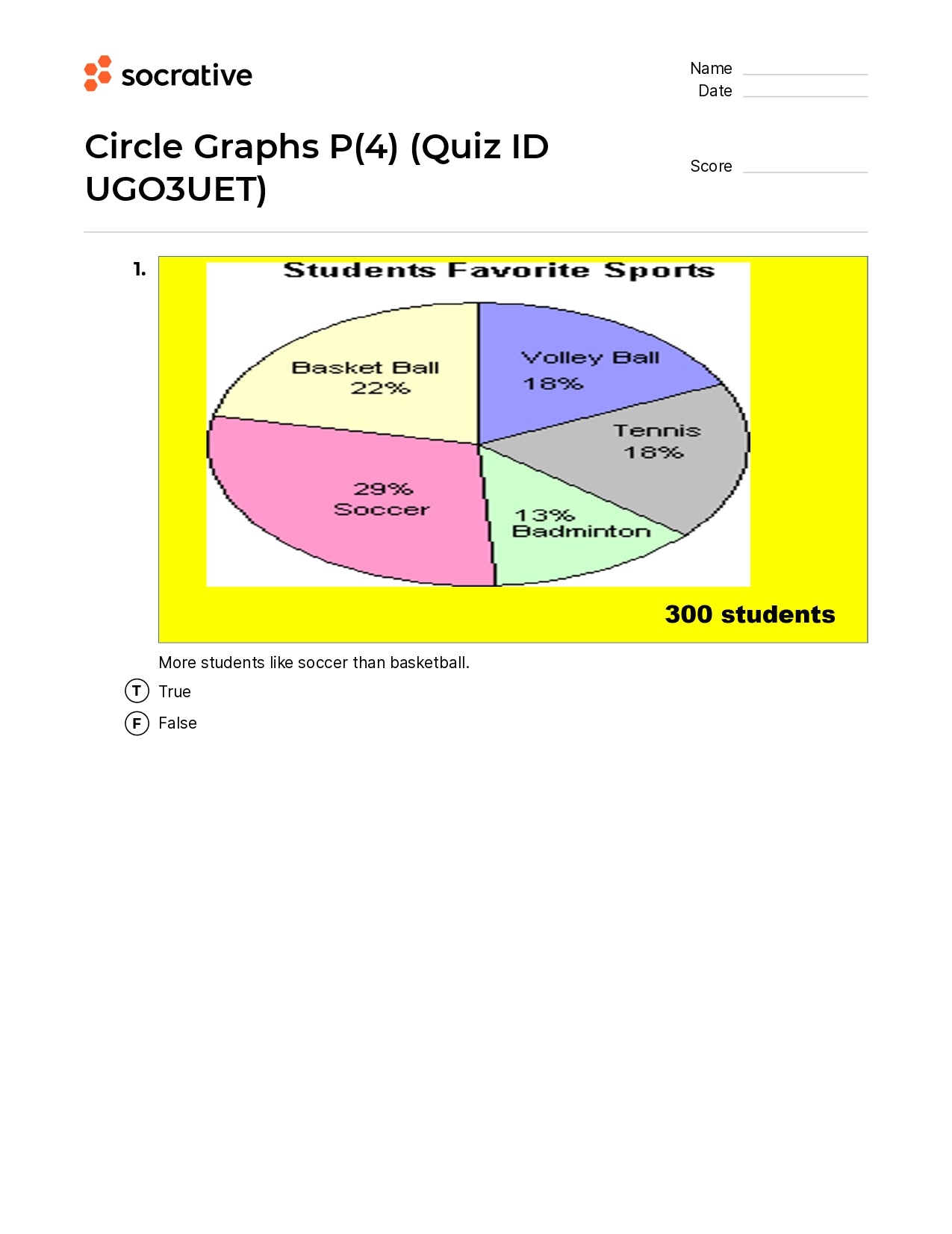 Circle Graphs P(4)