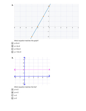Graphing In Slope Intercept Form 2 – Quiz Shop